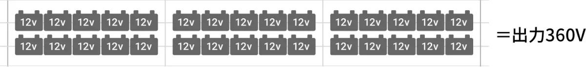 1個12Vバッテリーが30個接続されたストリング構成例の図