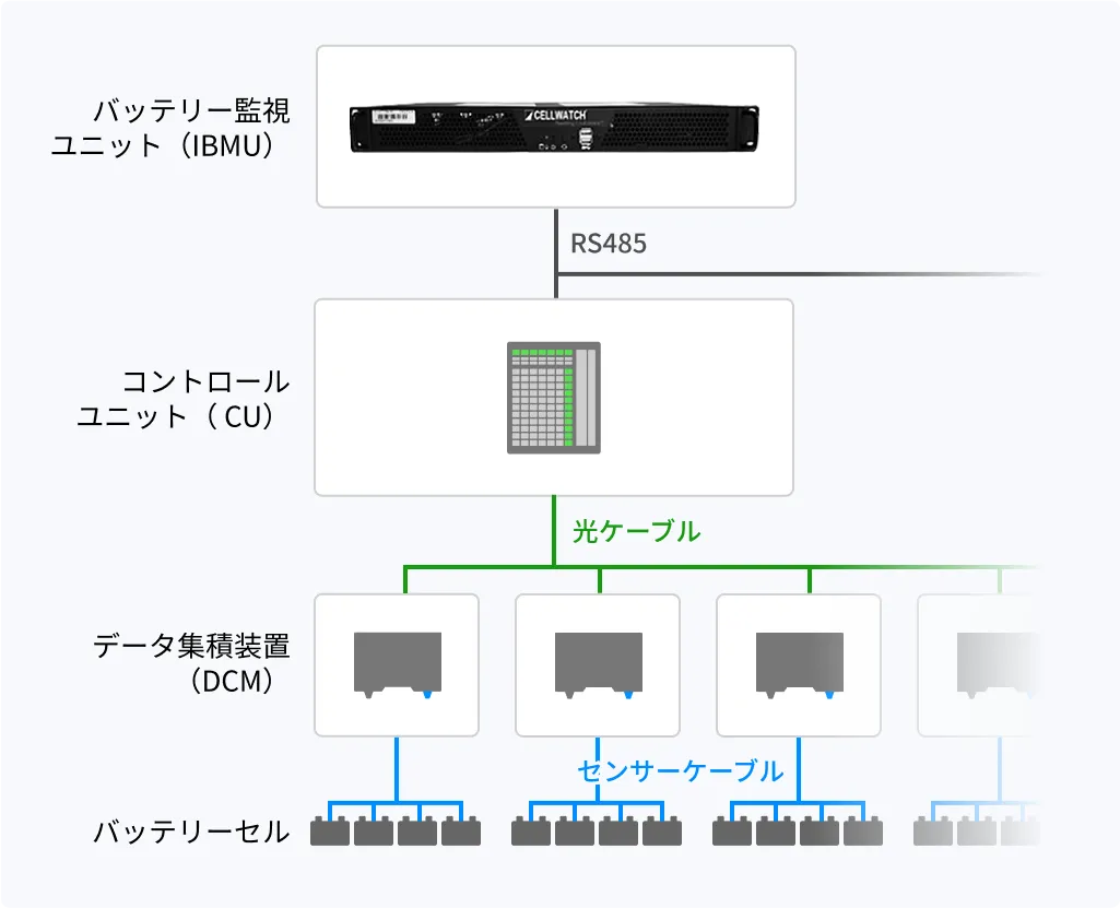 バッテリー監視システムの基本構成図