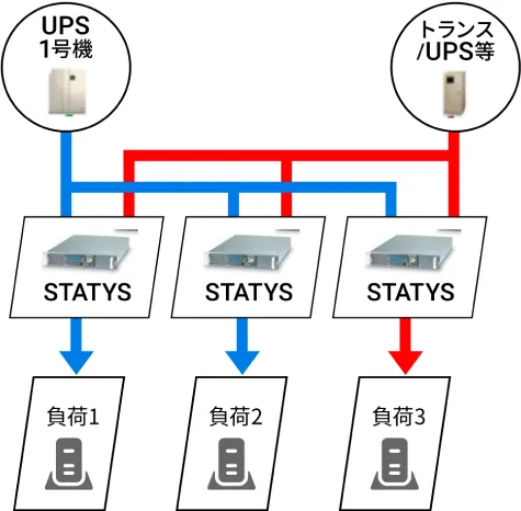 STATYSのアプリケーション例を示す図